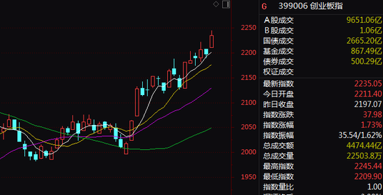 翻乐股 直线20%涨停！A股人工智能，批量封板！阿里也暴涨