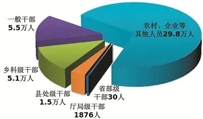 股牛配 中央纪委国家监委通报_大皖新闻 | 安徽网