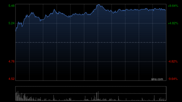 多多策略 华能国际绩后高开5% 上半年归母净利润约92.62亿元同比增长24.26%