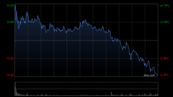 民信配资端 巨星传奇完成先旧后新配售3752.45万股股份