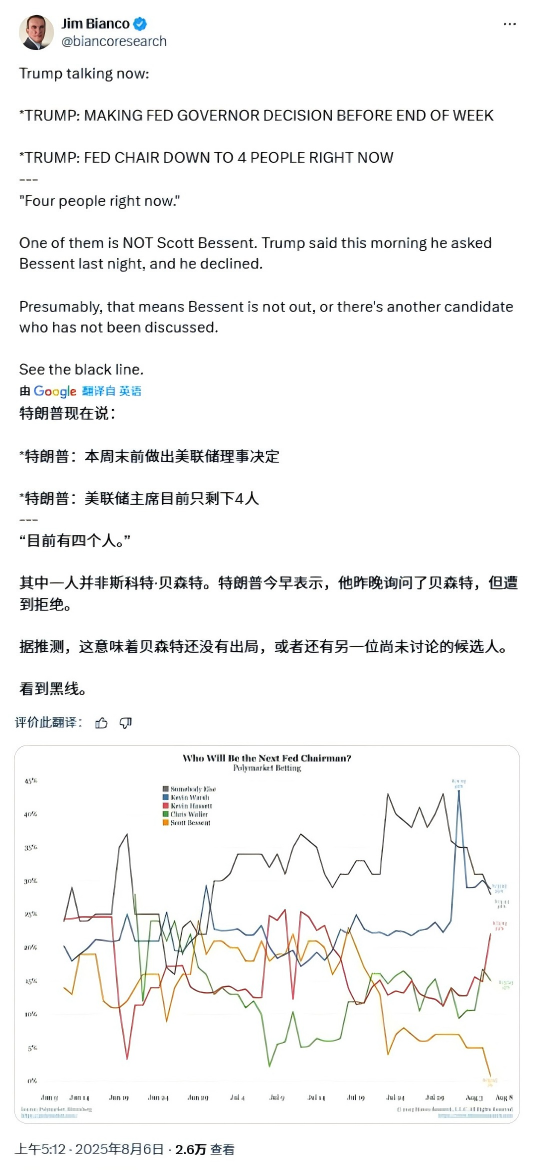 证星策略 谁是下一任美联储主席：贝森特出局，范围缩小至4人，“两个凯文”和沃勒之外，还有一匹黑马？