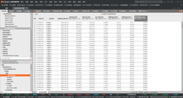 大牛证券 微京债券估值正式登陆东方财富Choice金融终端