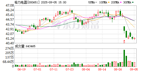 泸深在线 线上空调“二哥之争”没熄火？格力朱磊隔空喊话小米：数据可以转发 口碑没法P图