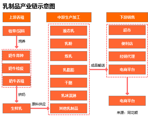 天成配资 行业追踪|乳制品市场（8月25日-8月31日）：黄油奶粉价格环比略有下跌